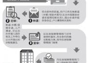 北京保障房申请材料再“瘦身” 申