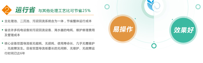 ×××双面导流式生物法污水处理技术