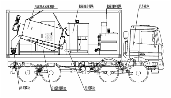 一站式可移动污泥脱水系统-模型图纸 一站式可移动2.png