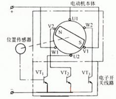 直流无刷电机的工作原理是什么