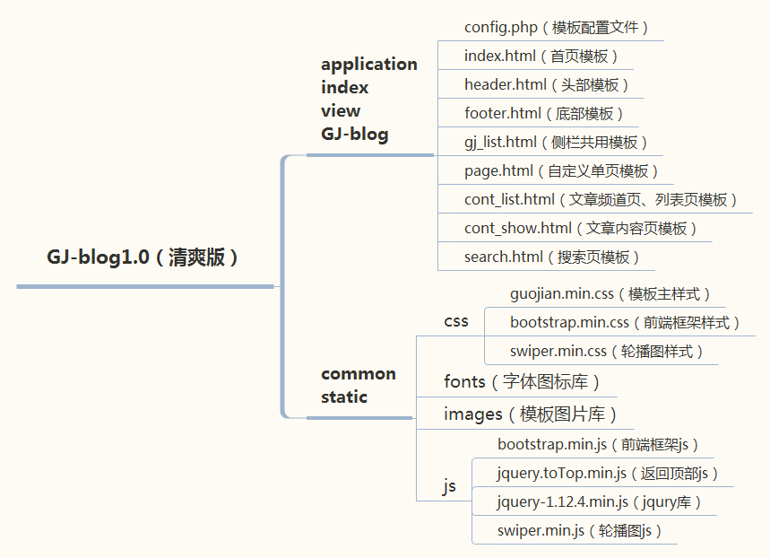 1516862365301853.png GJ-blog1.0(清爽版).png