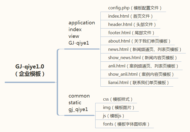 1517455978525394.png GJ-qiye1.0 (企业模板).png