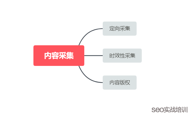 附子SEO:讨论一个大家都关注的SEO话题,搜索引擎如何识别内容转载和采集!