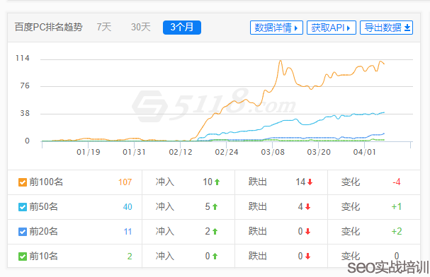 SEO培训案例:整站优化SEO项目,整个架构附子老师亲自设计!